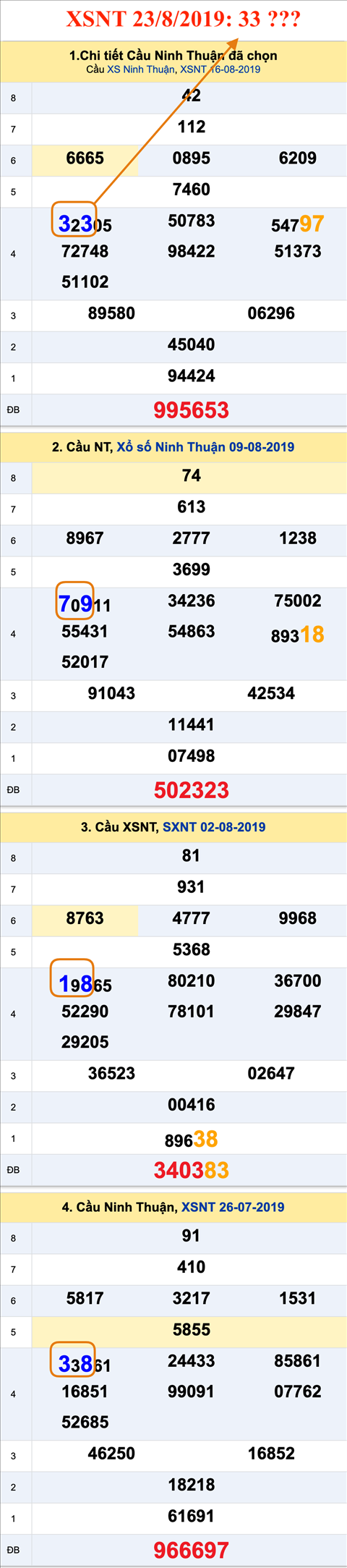 Tham khao an so XSNT 23-08-2019